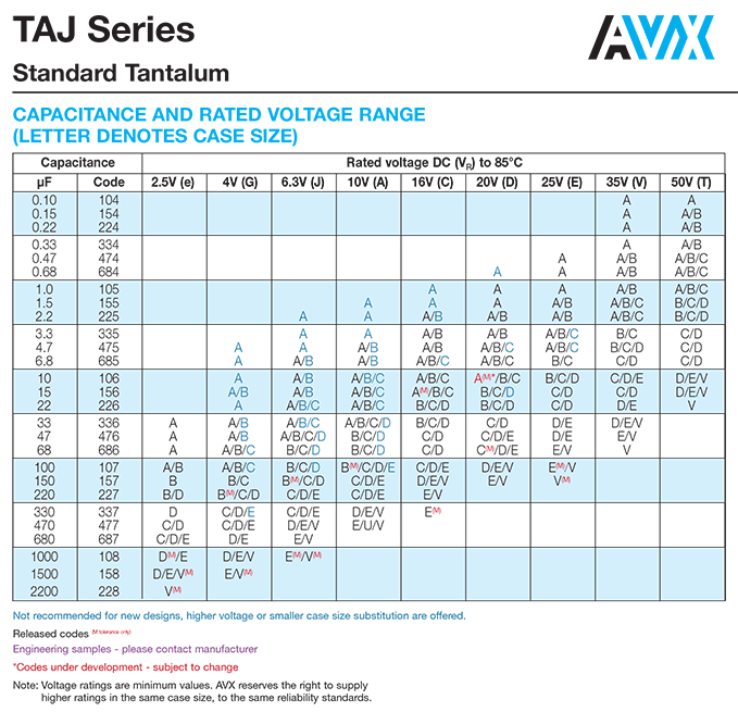AVX貼片鉭電容對(duì)照表